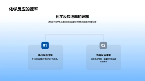 化学反应全面解读