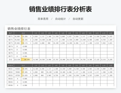 销售业绩排行表分析表
