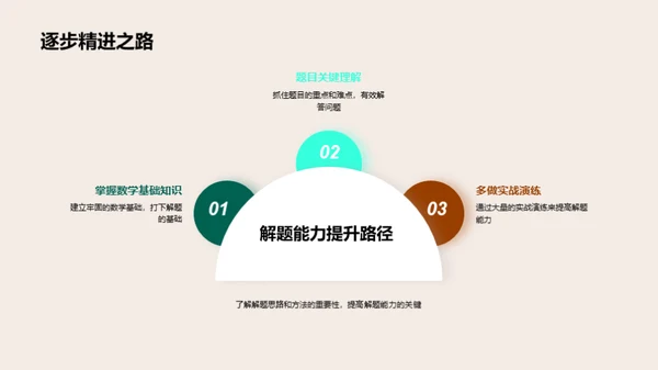 数学解题技巧训练