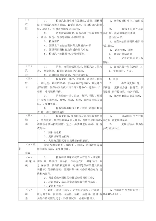 汽轮机检修工艺规程