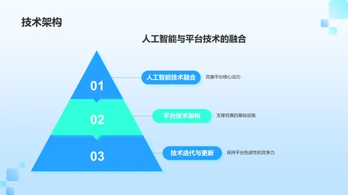 蓝色科技风机器人竞赛方案PPT模板