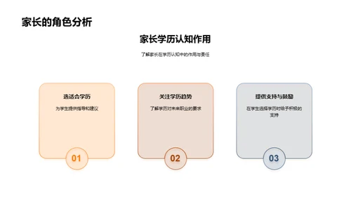 全球学历体系解读