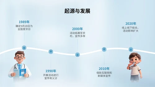 蓝色3D立体风全国爱牙日主题活动PPT模版