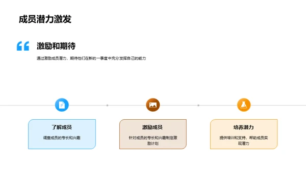 农业团队季度总结与展望