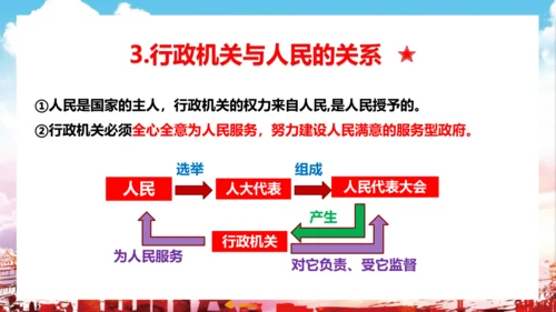 6.3 国家行政机关 课件(共24张PPT)