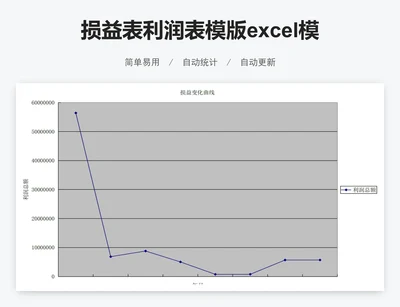 损益表利润表模版excel模版