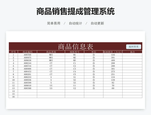 商品销售提成管理系统