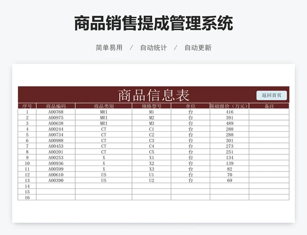 商品销售提成管理系统