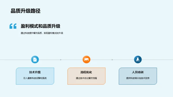 科技引领餐饮新纪元