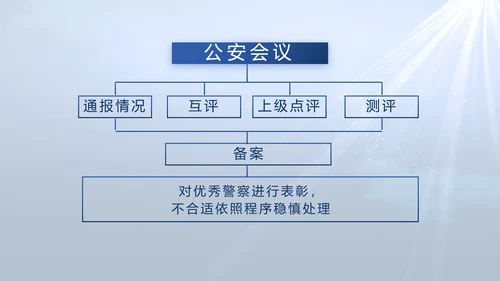 蓝色大气公安人民警察教育动态PPT