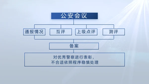 蓝色大气公安人民警察教育动态PPT
