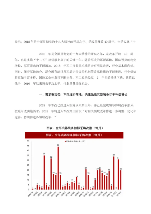 中国军工行业军队装备采购需求及改革发展机遇分析.docx