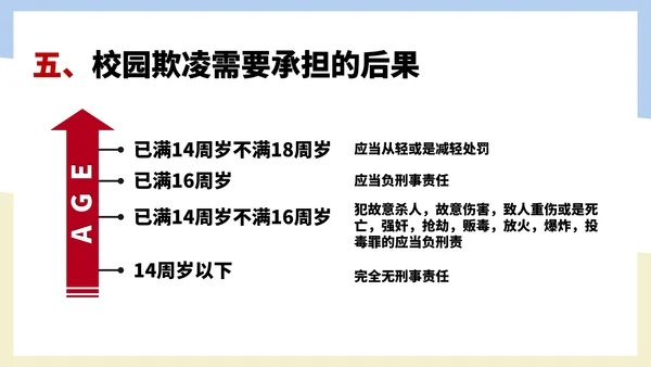 卡通风反对校园暴力教育汇报PPT模板