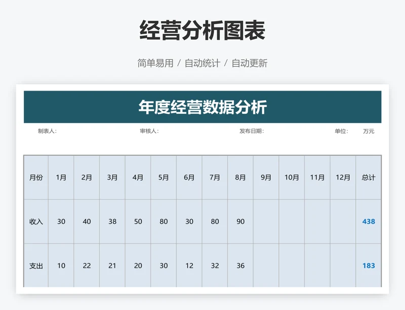 经营分析图表