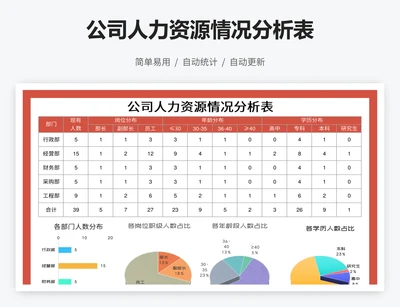 公司人力资源情况分析表