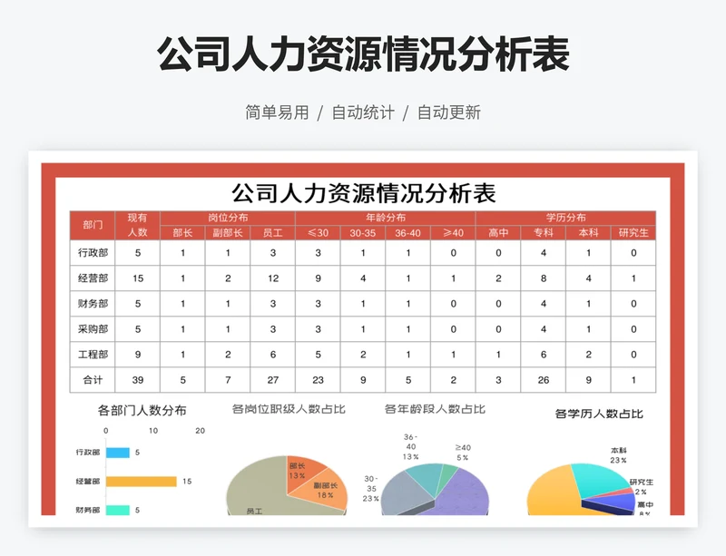 公司人力资源情况分析表