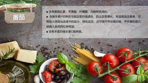 食品安全营养学饮食科普PPT模板