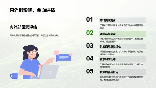 农产品链路年报PPT模板