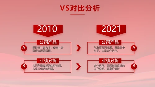 红色大气党建政府党支部工作总结PPT