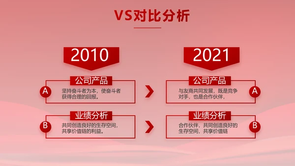 红色大气党建政府党支部工作总结PPT
