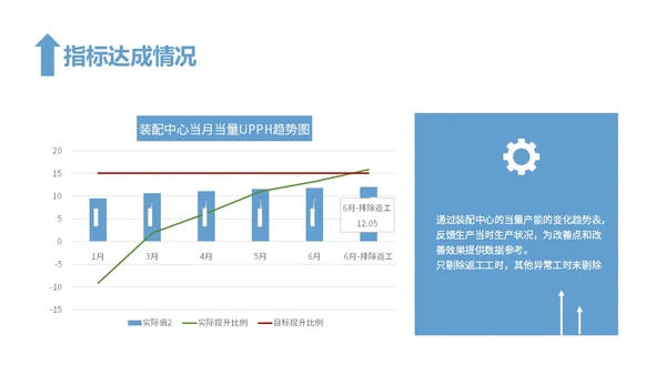 蓝色简约风精益生产工作总结报告PPT模板精益精益生产