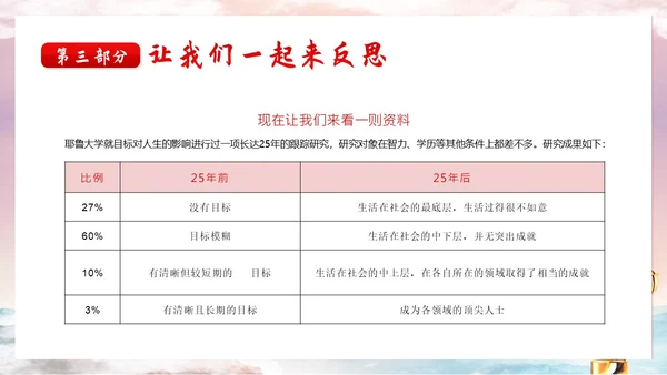学会坚持永不放弃主题班会PPT课件