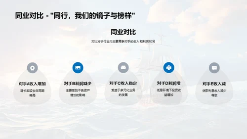 金融海洋中的航行者