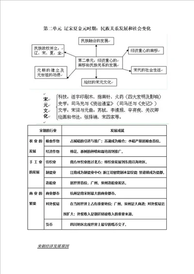 辽宋夏金元时期民族关系发展和社会变化复习提纲