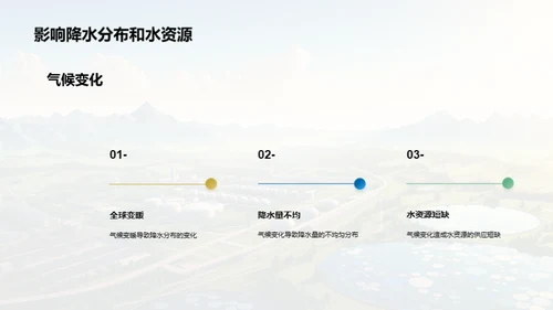 商务风教育培训教学课件PPT模板