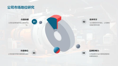 工业机械运营展望