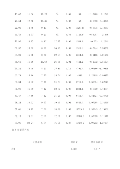 中国城乡收入差距影响因素的实证研究：1980～2007年.docx