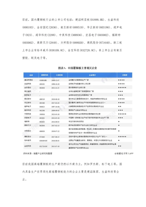 中国覆铜板行业竞争格局及市场份额分析-龙头企业业务能力较为领先.docx