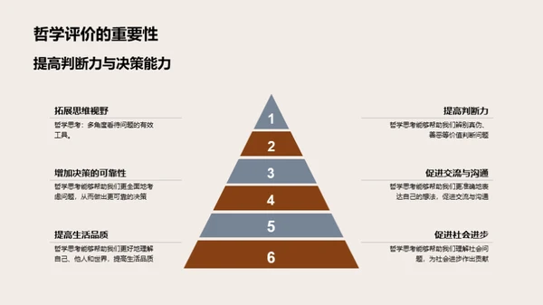 生活中的哲学实践