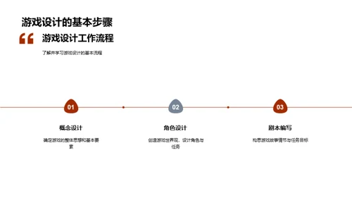 游戏设计之旅