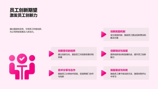 化学研发年度报告PPT模板