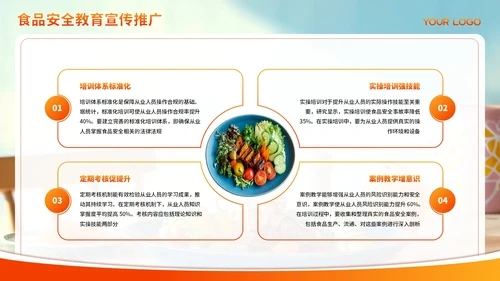 红色渐变食品安全管理与规范PPT模板