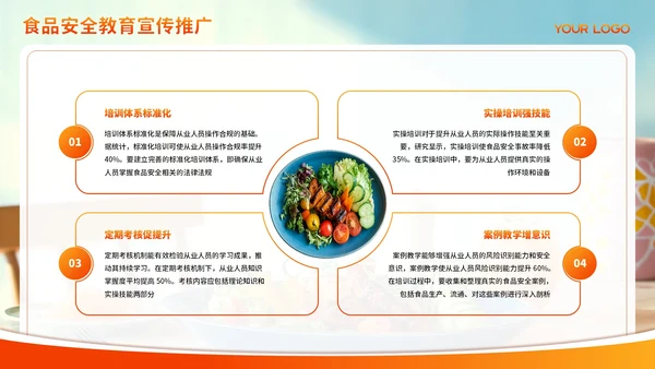 红色渐变食品安全管理与规范PPT模板