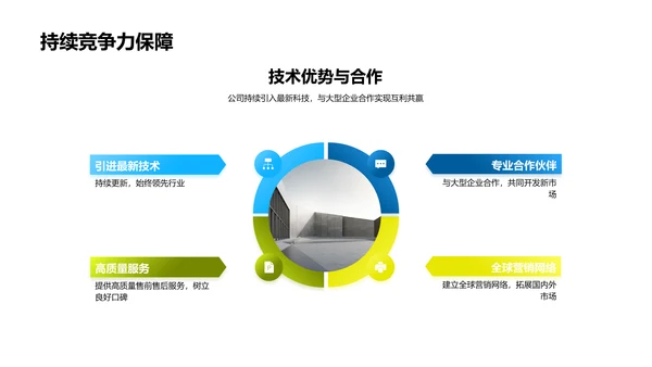 绿色动力 革新未来