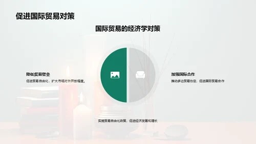 经济学解析社会难题