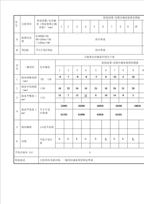 土方路基检验批质量检验记录