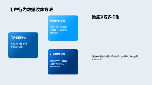 数据驱动营销策略