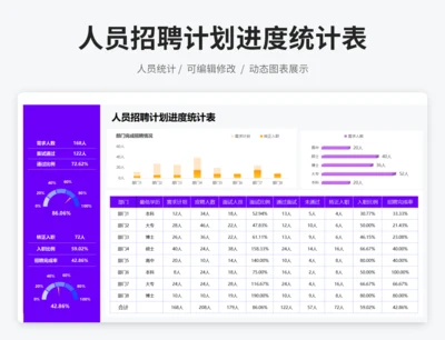 人员招聘计划进度统计表