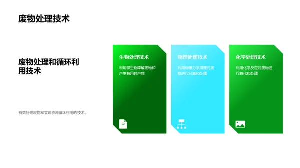 绿色农业：新经济引擎