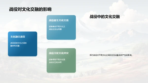 战役引领历史