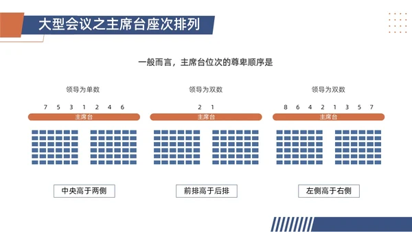 蓝色商务礼仪培训课件拜访礼仪PPT模板文明礼仪