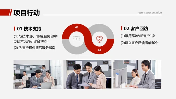 商务感图文销售部门年度工作总结汇报PPT