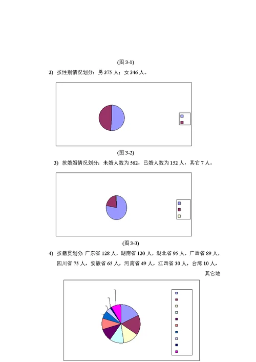 酒店人力资源部工作总结与计划