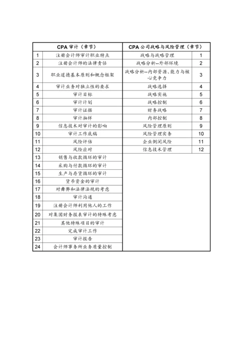 2023年注册会计师和中级会计师考试内容比较.docx