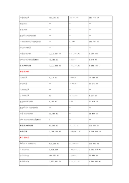 精选格力电器财务报表比较分析