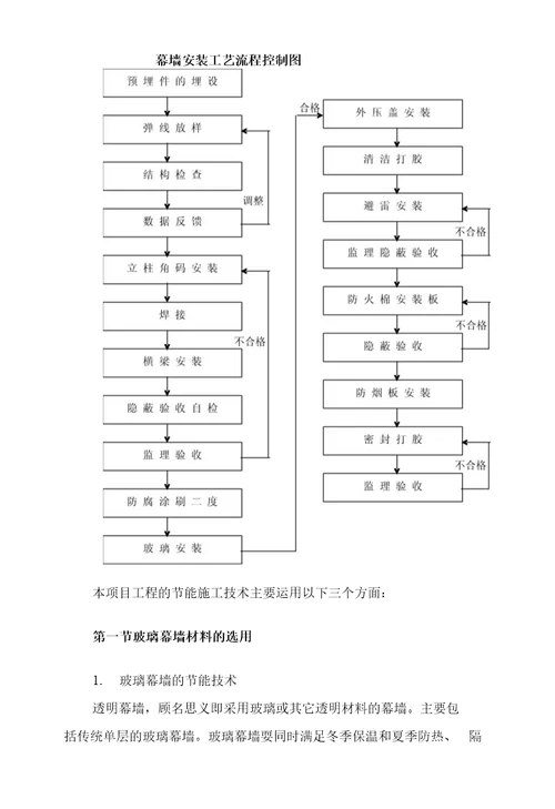 某工程玻璃幕墙节能专项方案